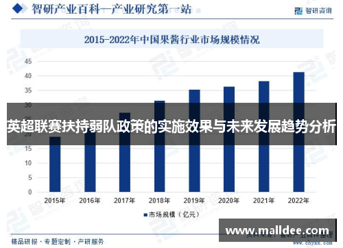 英超联赛扶持弱队政策的实施效果与未来发展趋势分析