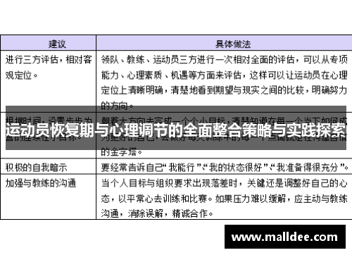 运动员恢复期与心理调节的全面整合策略与实践探索